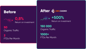 iGaming SEO services
