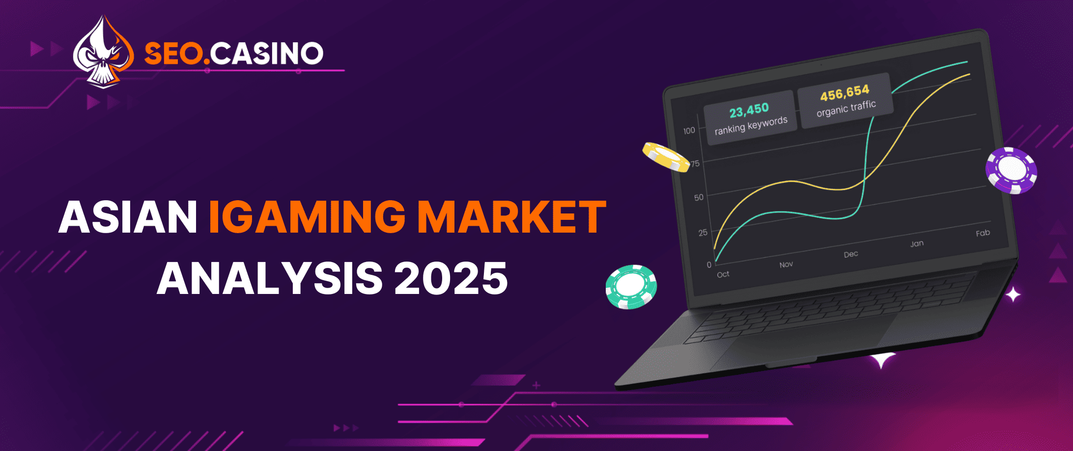 Asian iGaming Market Analysis